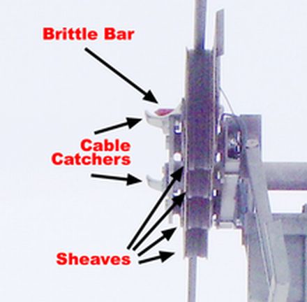 220px-Sheeve_cable_catcher_and_brittle_bar_P1402_annotated.jpg