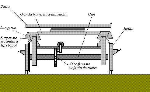 Sistem franare a vagonului remorca-TIMIS-2.GIF